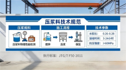 广安本地工厂讲解：说一遍公路压浆料和铁路压浆料的区别
