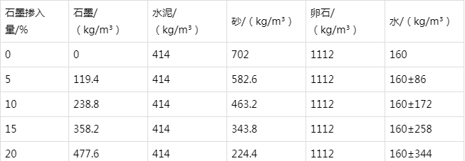 广安防静电水泥砂浆怎么做(附配比及施工方法)